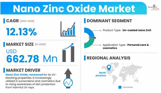 Nano-Zinc-Oxide-Market-Insights